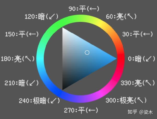 出色的性能：PCRE 经过优化，具有出色的性能。它使用了高效的算法和数据结构来快速而准确地匹配正则表达式。(出色的性能英文)