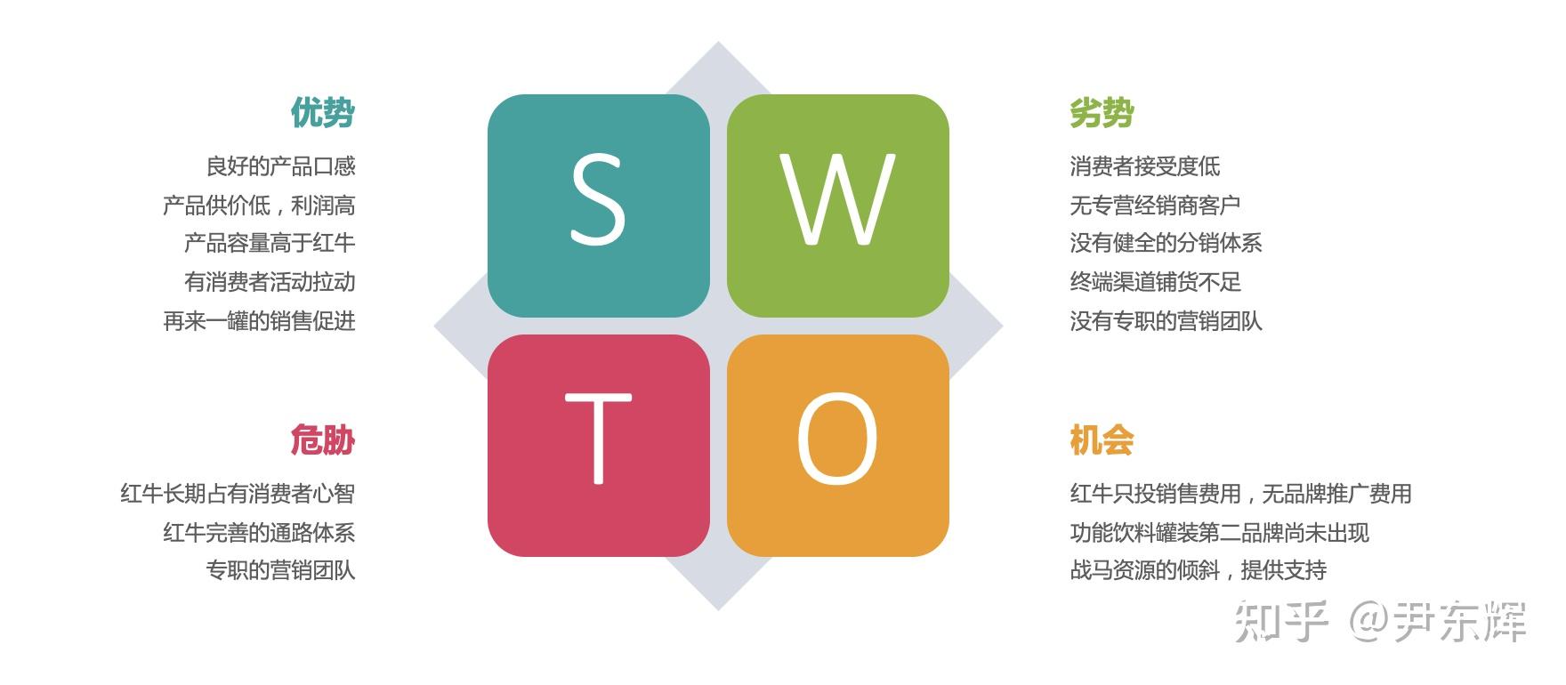 战马的崛起要有干掉红牛阻击东鹏的决心