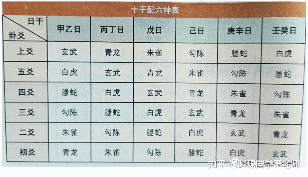 六爻卦的演变、装卦及卜财起例 - 知乎
