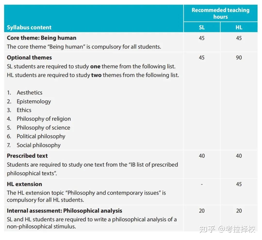 2023 ibdp ib 