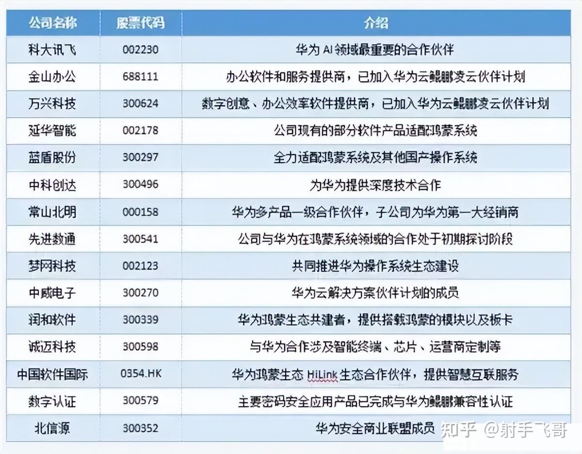 信阳产投收购华英农业通过反垄断审查爱体育- 爱体育官方网站- 爱体育APP下载- 世界杯指定平台