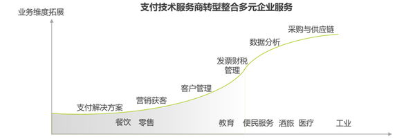 移动支付板块什么意思_移动支付a股_移动支付板块