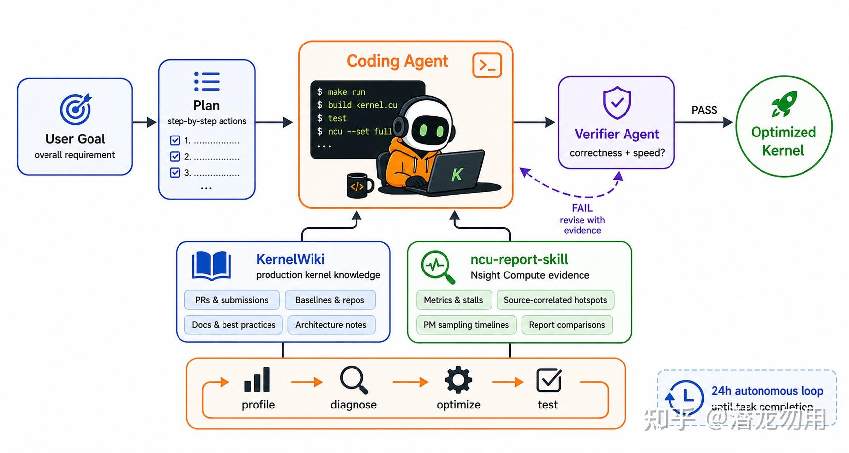 MIT Han Lab | Kernel Design Agent方案解析 - 知乎