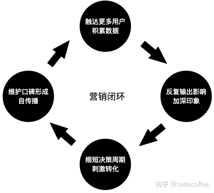 阅读流量池的一些思考