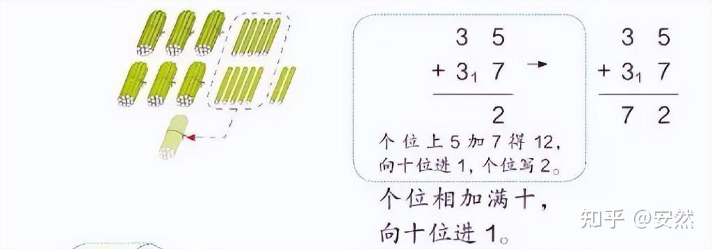 从小学到高中，聊聊数学教材中的数形结合思想 知乎