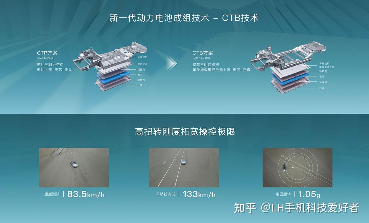 用官方的話來說,就是將刀片電池深度融入到整車的結構中,更加安全.