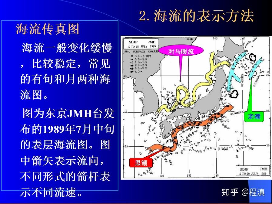 亞太與地中海之洋流氣候條件略說