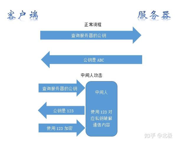 HTTPS中间人攻击原理 - 知乎