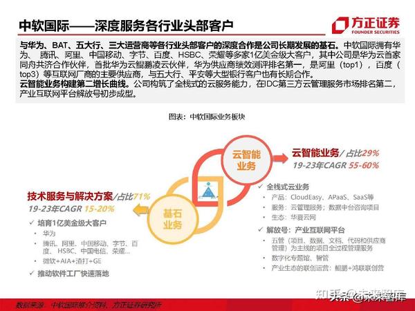 IT外包服务行业深度研究:IT外包,数字化转型的基石 - 知乎
