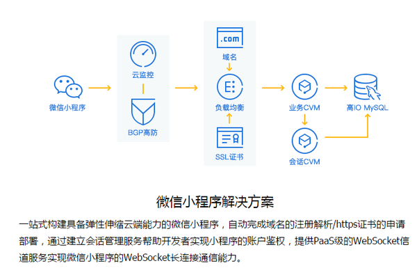 公众微信程序平台小程序是啥_微信公众平台 小程序_公众号小程序
