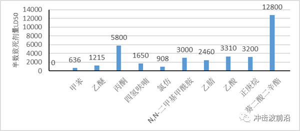 我们身边的毒 防 毒 于未然 知乎