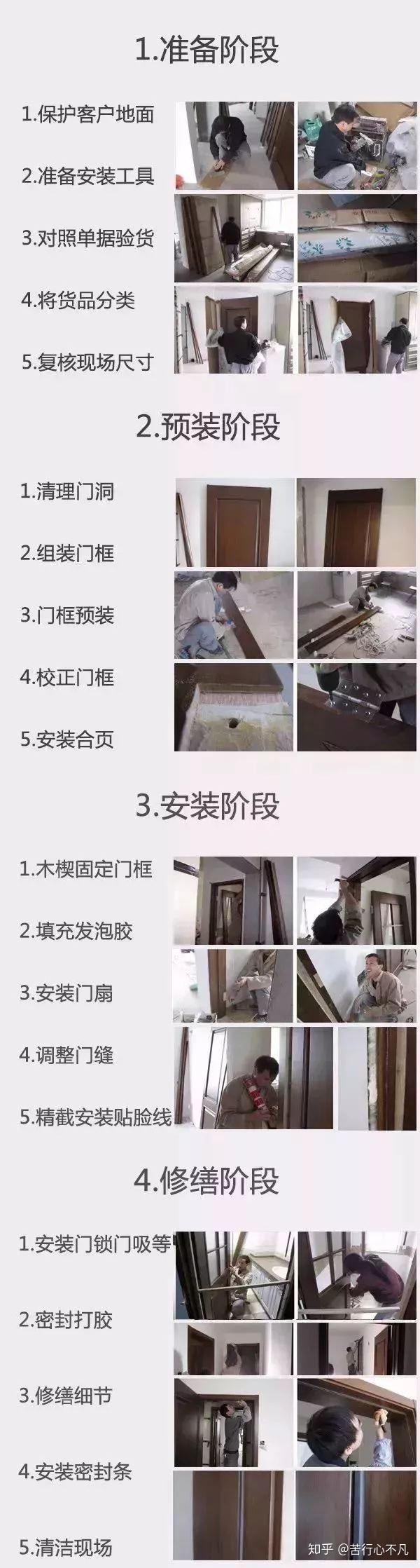 【装修百科.木门】木门的安装流程及规范要求，真正的干货来了！ - 知乎