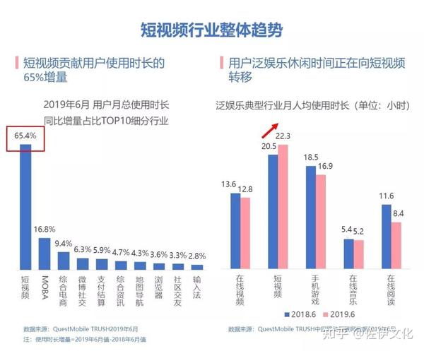抖音广告的投放找哪个代运营__知乎_(广告代运营)