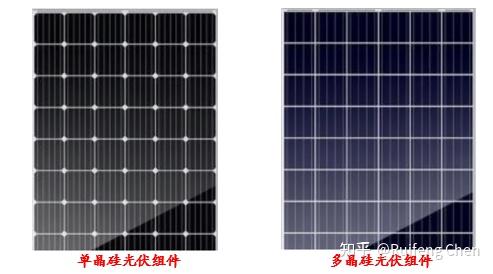光伏系统基础知识 - 知乎