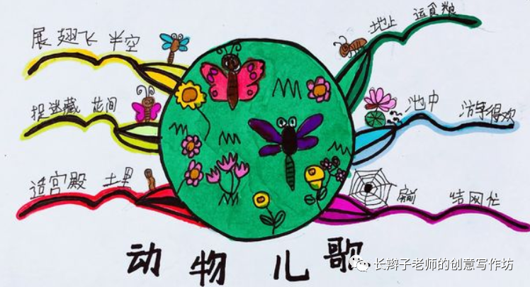 小学语文课文思维导图(全册下载) - 知乎