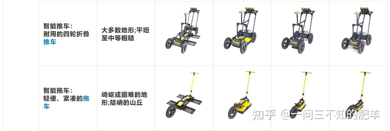 noggin便携式地质雷达——适应性强的地质雷达系统——三合探测
