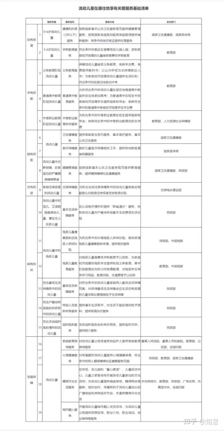 这份官方文件是不是说非京籍有盼头啦? - 知乎