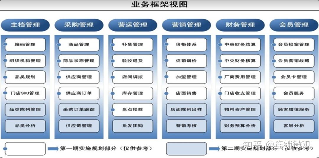 连锁企业做发展招商加盟，那《招商手册》怎么编写呢？ - 知乎