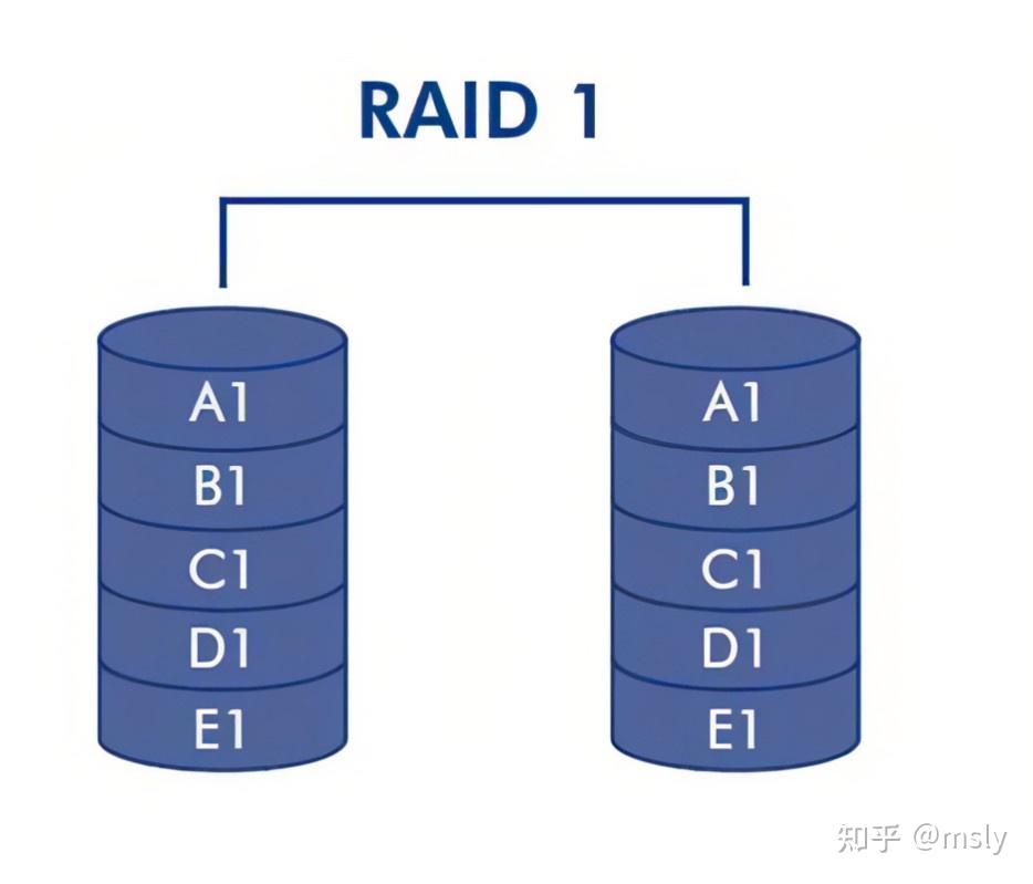 戴尔服务器怎么查看阵列=戴尔服务器怎么查看阵列文件