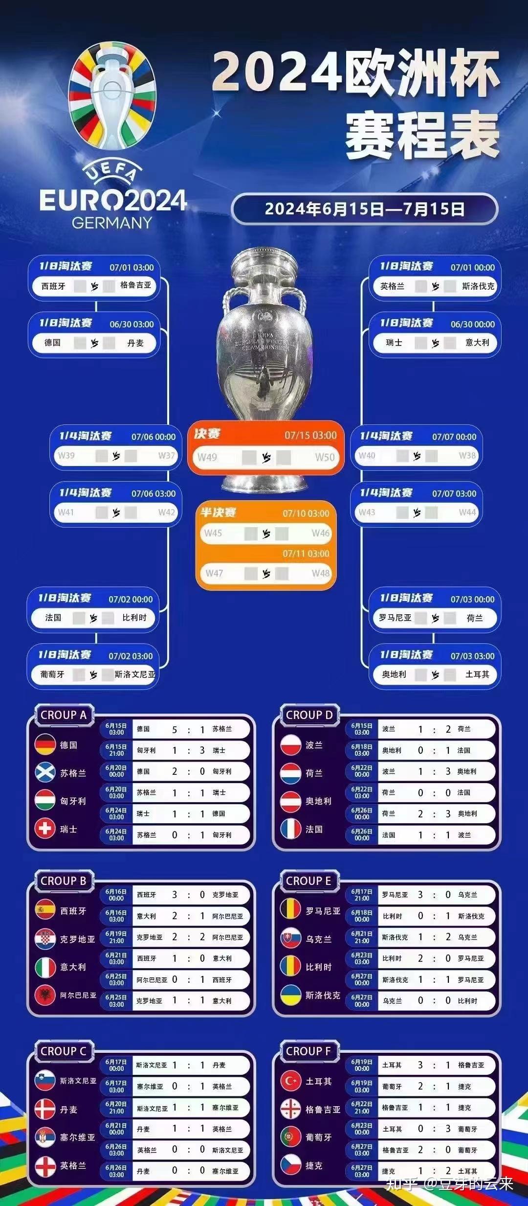 欧洲杯16强对阵出炉