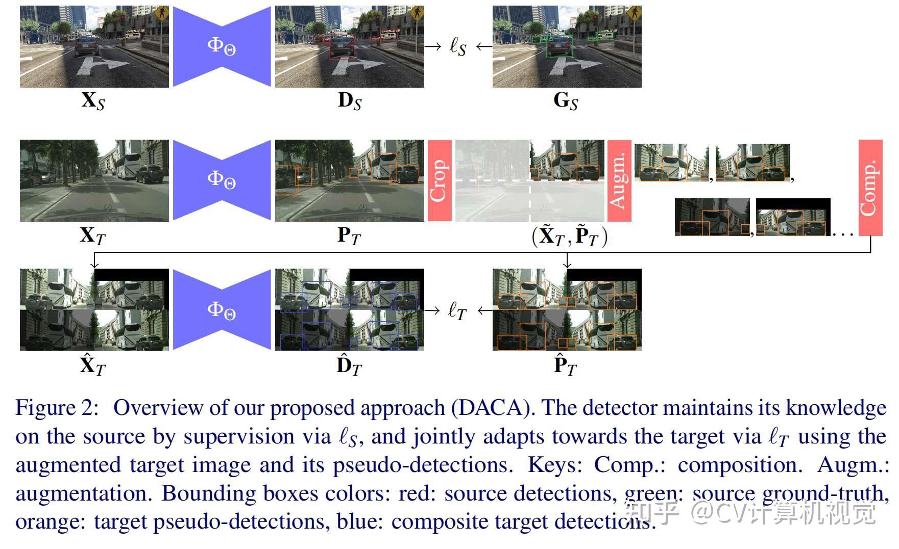 Cv paper with code 2023 8 30 