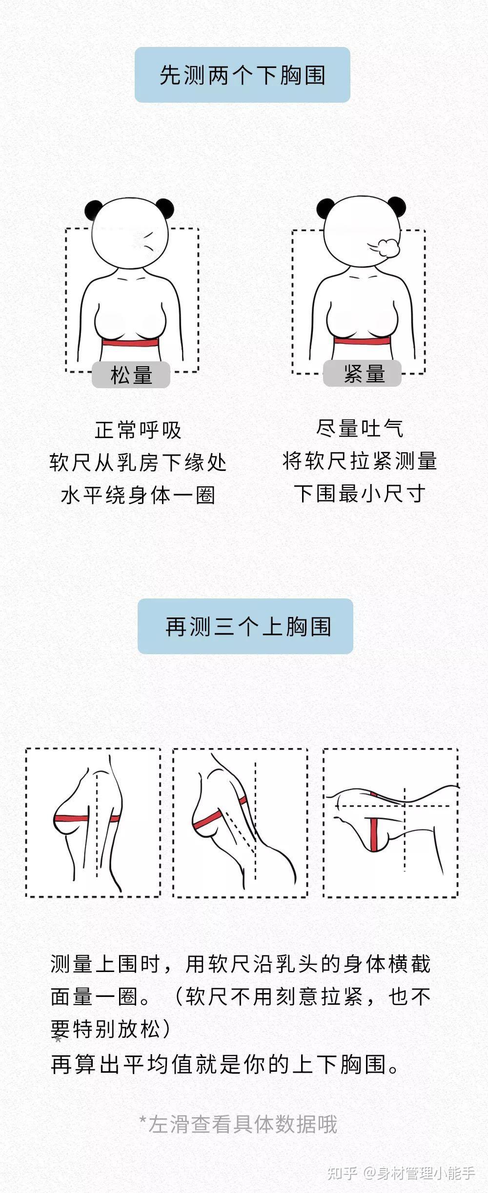 劉燕釀製豐胸靠譜嗎女生一定知道的25個胸部冷知識