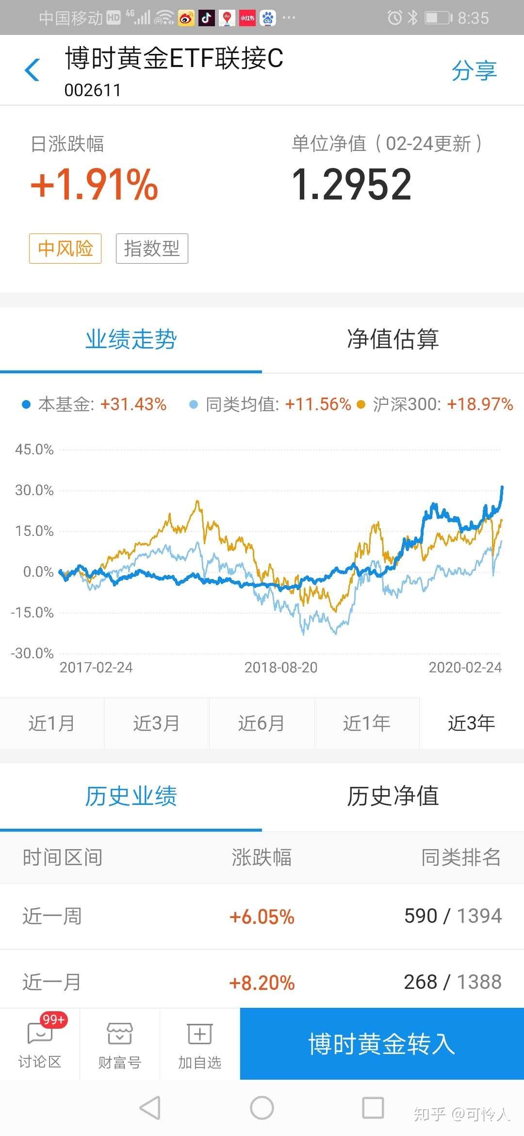 银河银泰(150103) - 行情中心 - 搜狐基金交易量排名的加密货币交易所- 加密货币交易所