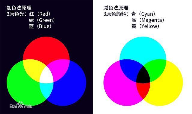 三 颜色模式之cmyk 青色竟然不是我以为的青色 知乎 三 颜色模式之cmyk 青色竟然不是我以为的青色 知乎