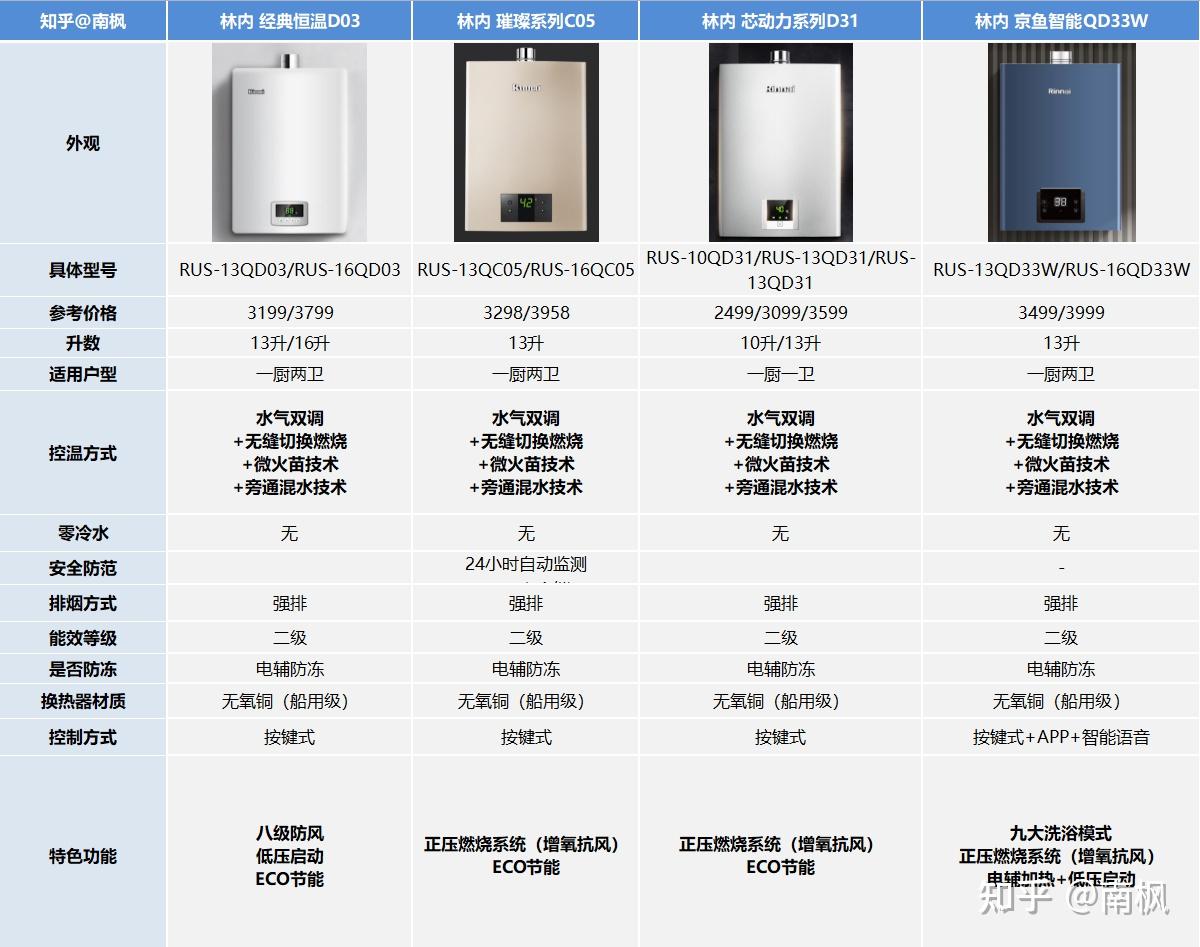 燃气热水器牌子排名图片