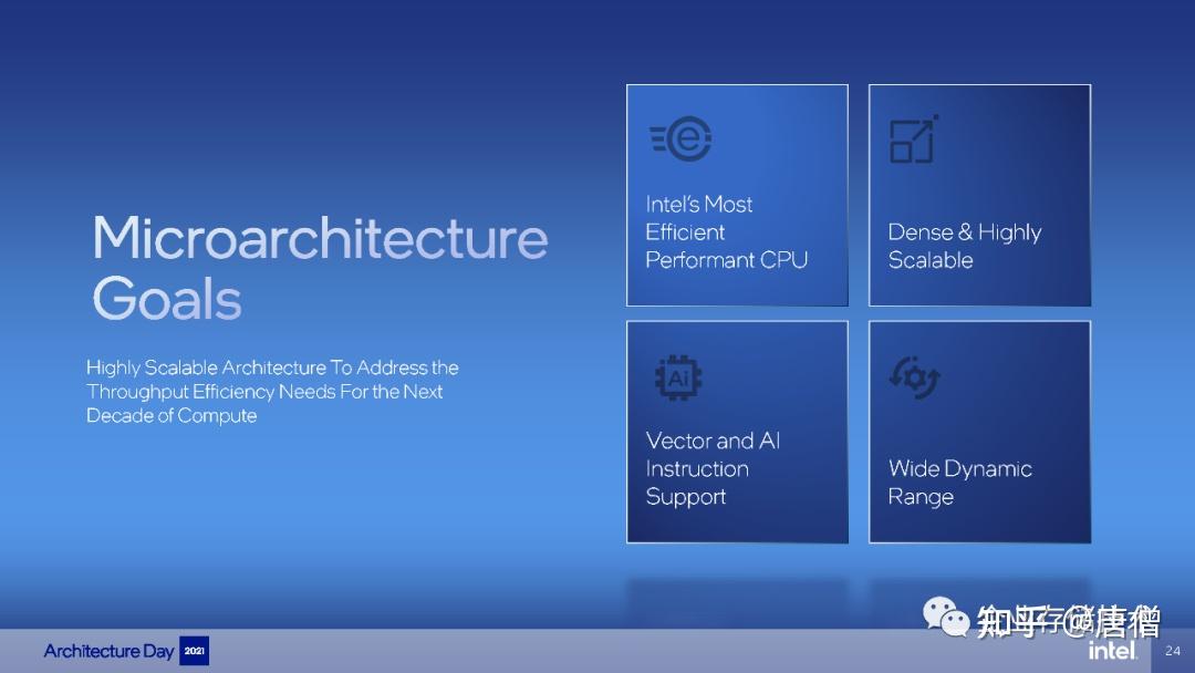 Intel架构日2021完整资料（195页，附下载链接） - 知乎
