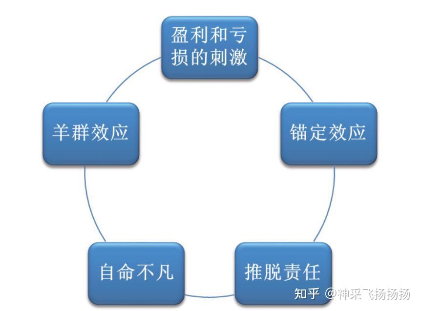 股市进阶之道:一个散户的自我修养(李杰)整理5 - 知乎