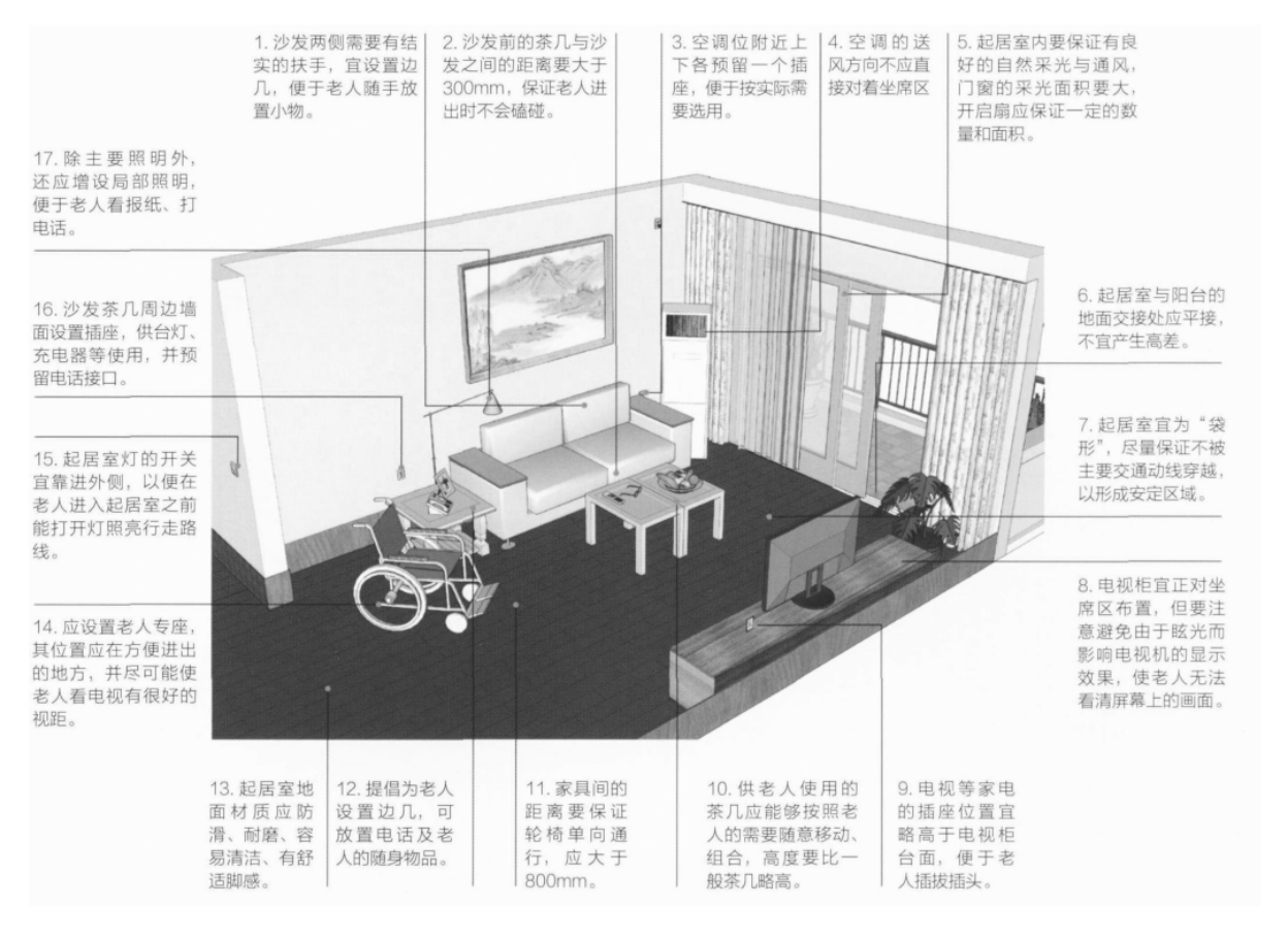 用88个适老改造细节，读懂全社会都在关注的「适老设计」 - 知乎
