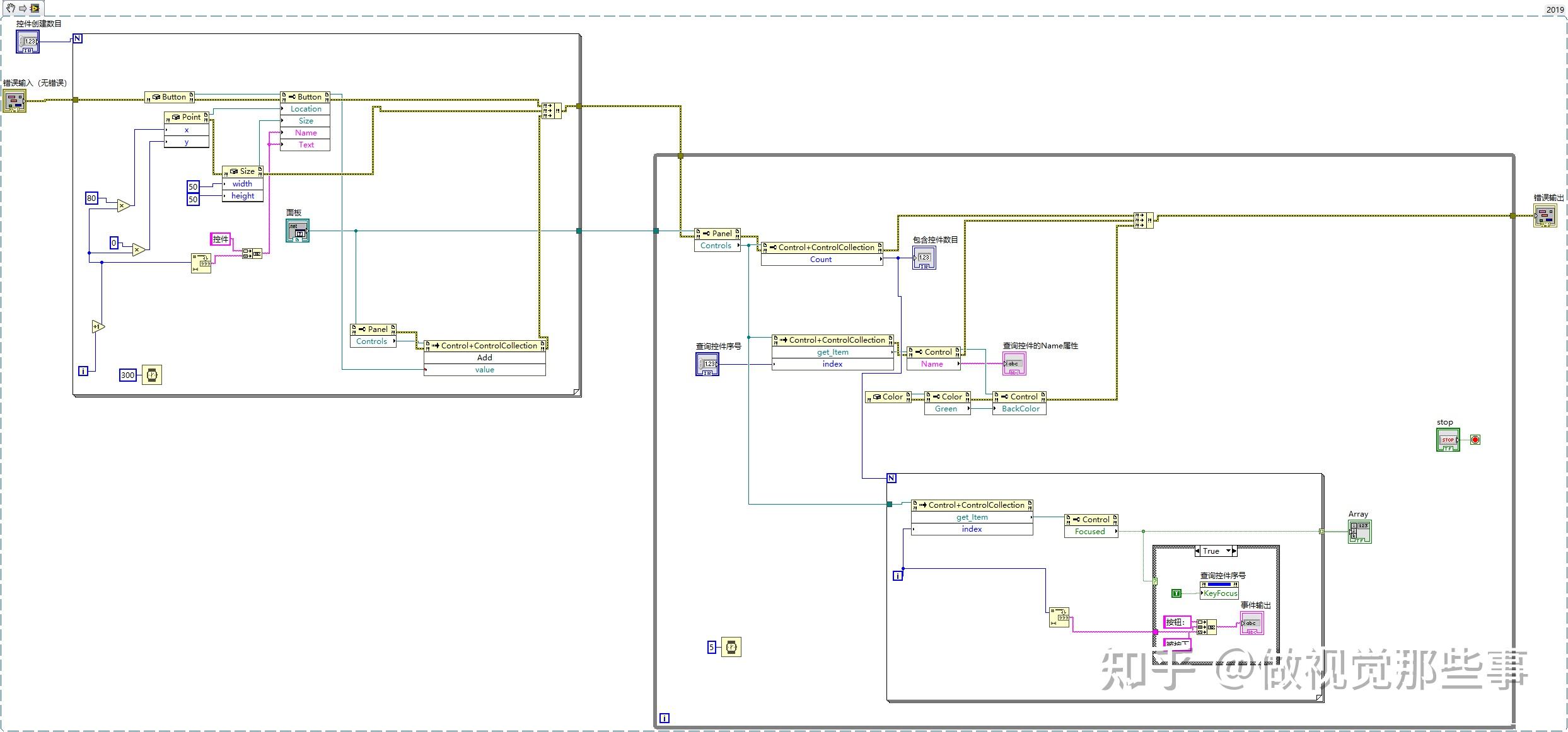 Labview 