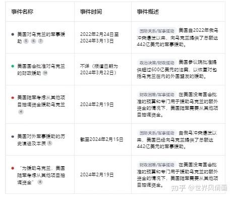 中东及东欧战争风险正因绥靖"溢出"(环球时讯:2024年4月10日) - 知乎