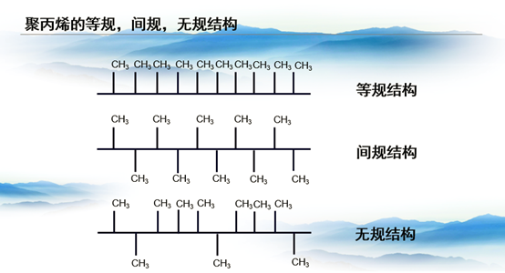 化工史话75 应运而生——聚丙烯 - 知乎