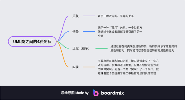 UML类图是什么,UML类图怎么画? - 知乎