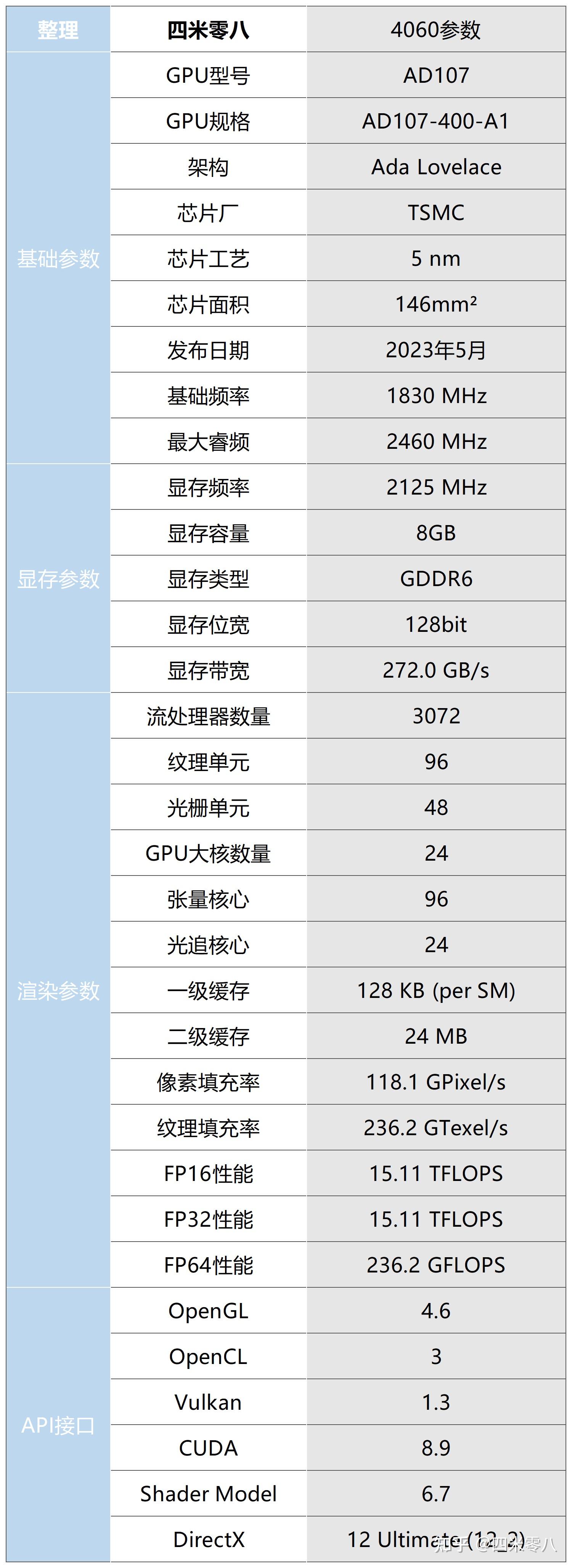 rtx 4060显卡排行榜