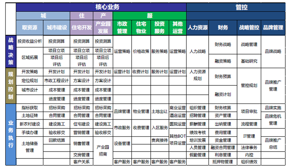 企业架构 | XX企业架构设计实例 - 知乎