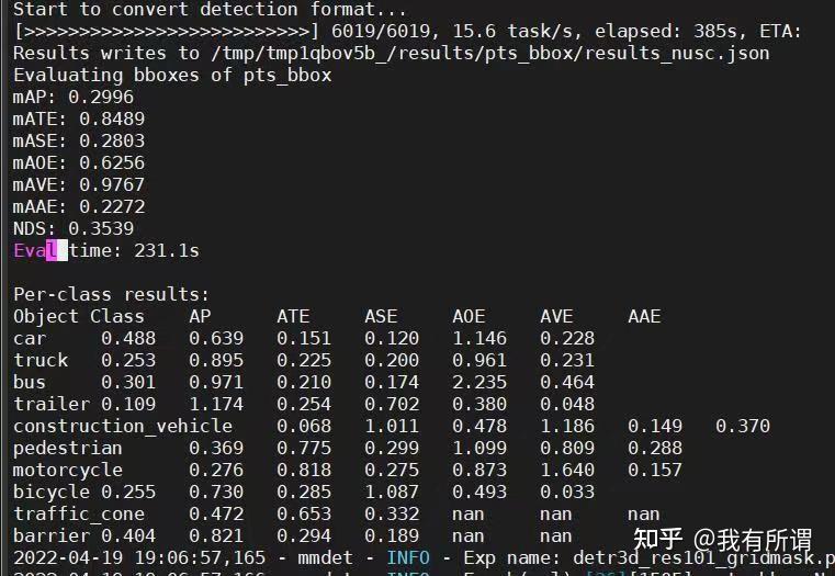 Petr position embedding transformation for multi view 3d object