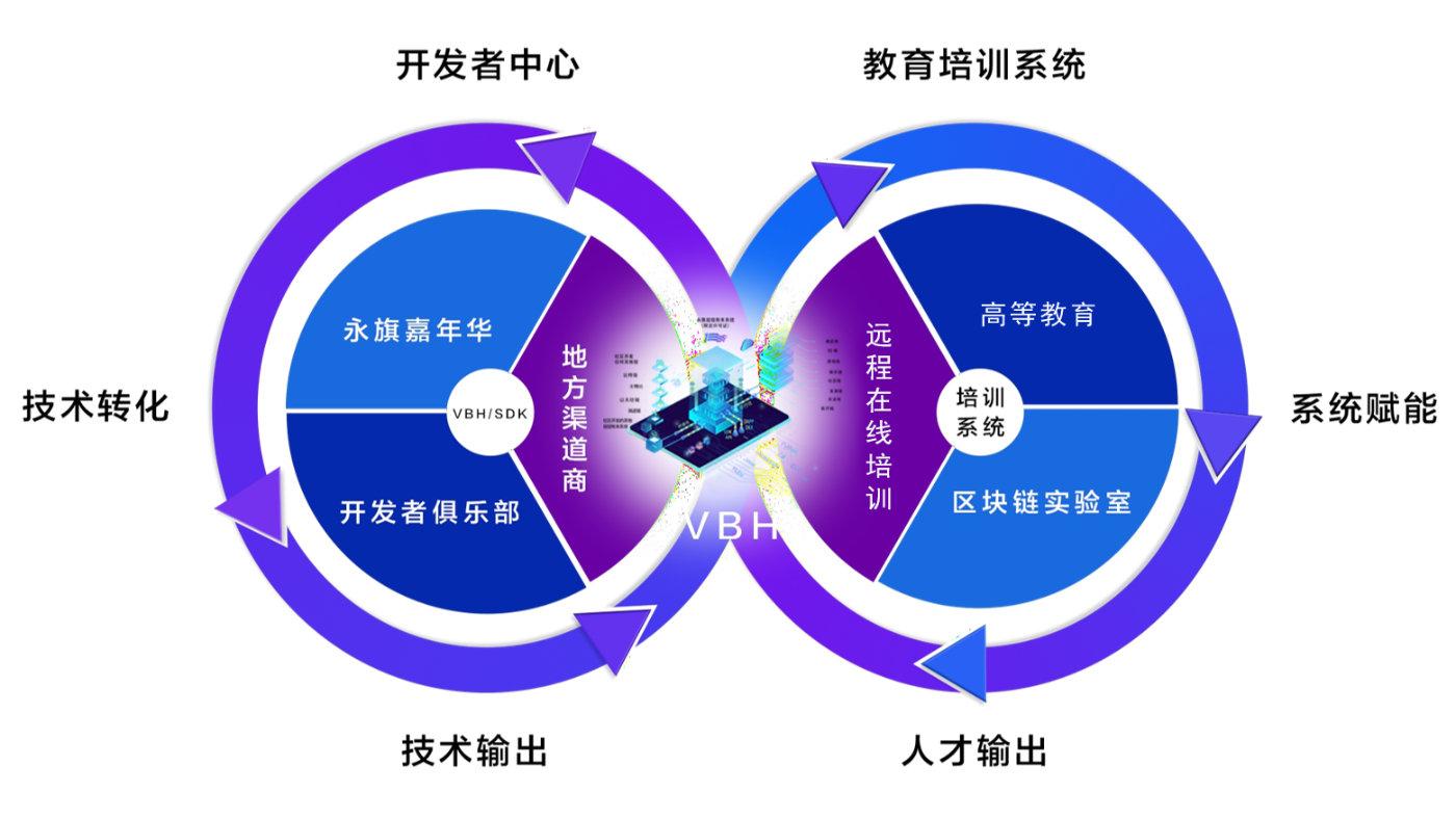 2024年基于区块链的跨行再保理应用研究报PG娱乐告技术赋能金融创新