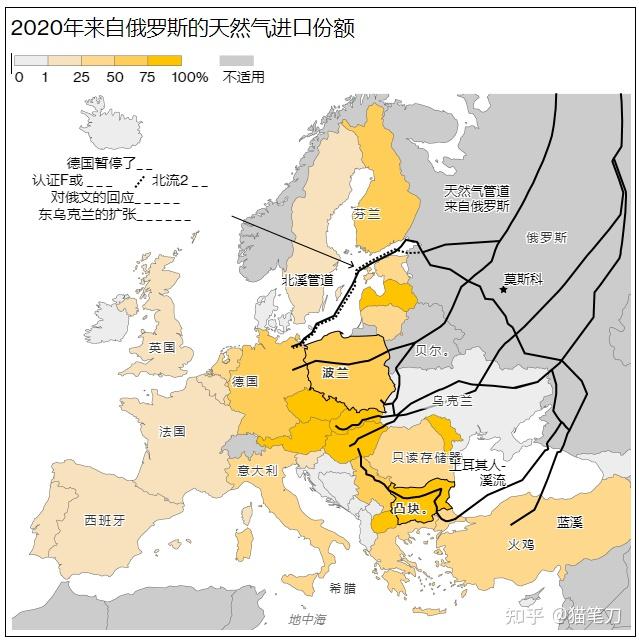 那個就是俄羅斯和德國修的北溪2管道,本來打算用它給德國供氣,德國