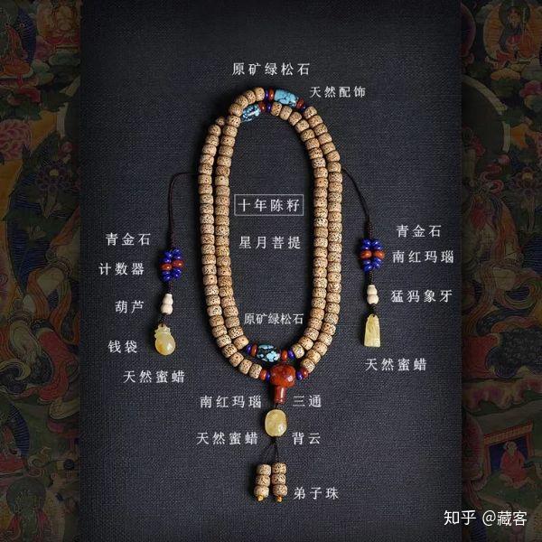 【详解】藏式佛珠108颗珠子应该怎么穿接?