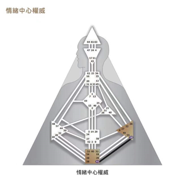 人类图爱与关系:投射者的觉醒 - 知乎