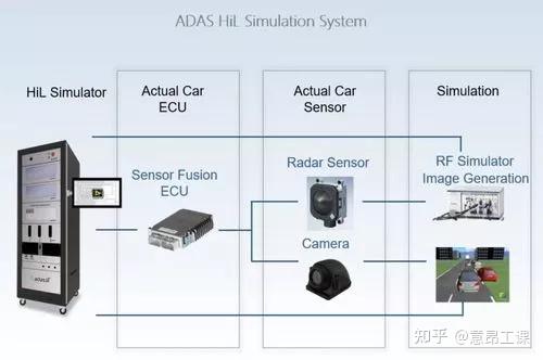 ADAS HiL测试系统技术方案 - 知乎