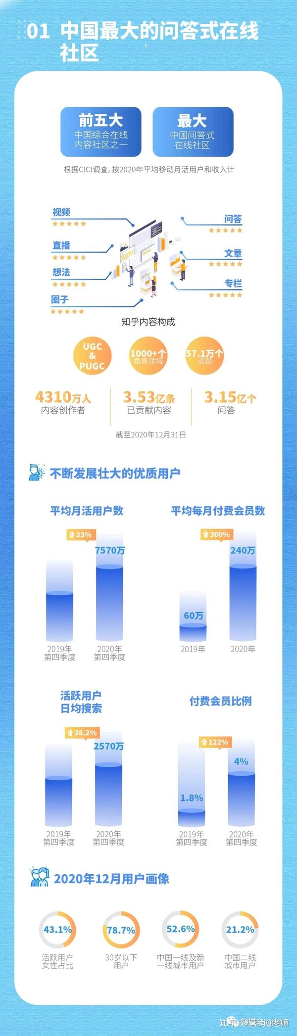 知乎代运营——知乎运营全攻略_如何把知乎营销效果..._(代运营方案)