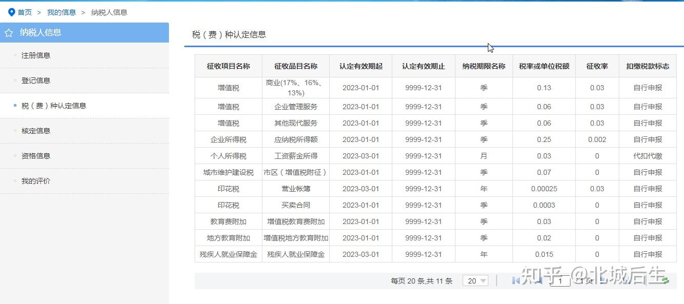 企业开办后报税及年报操作（零申报教程） - 知乎