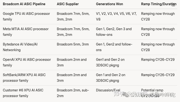 博通(Broadcom)杂谈 - 知乎