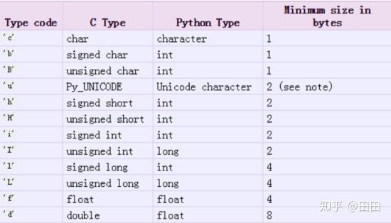 Python中多线程与多进程中的数据共享问题! - 知乎