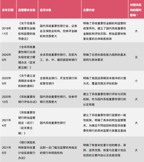 全面解读“系统重要性银行” 知乎