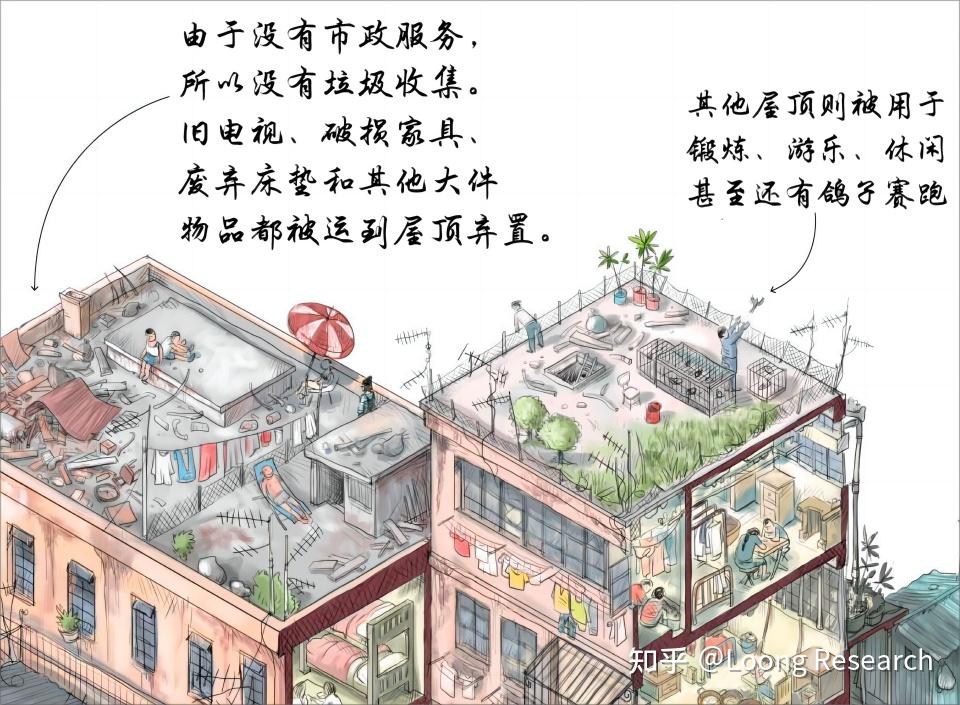 九龙城寨图解 - 知乎